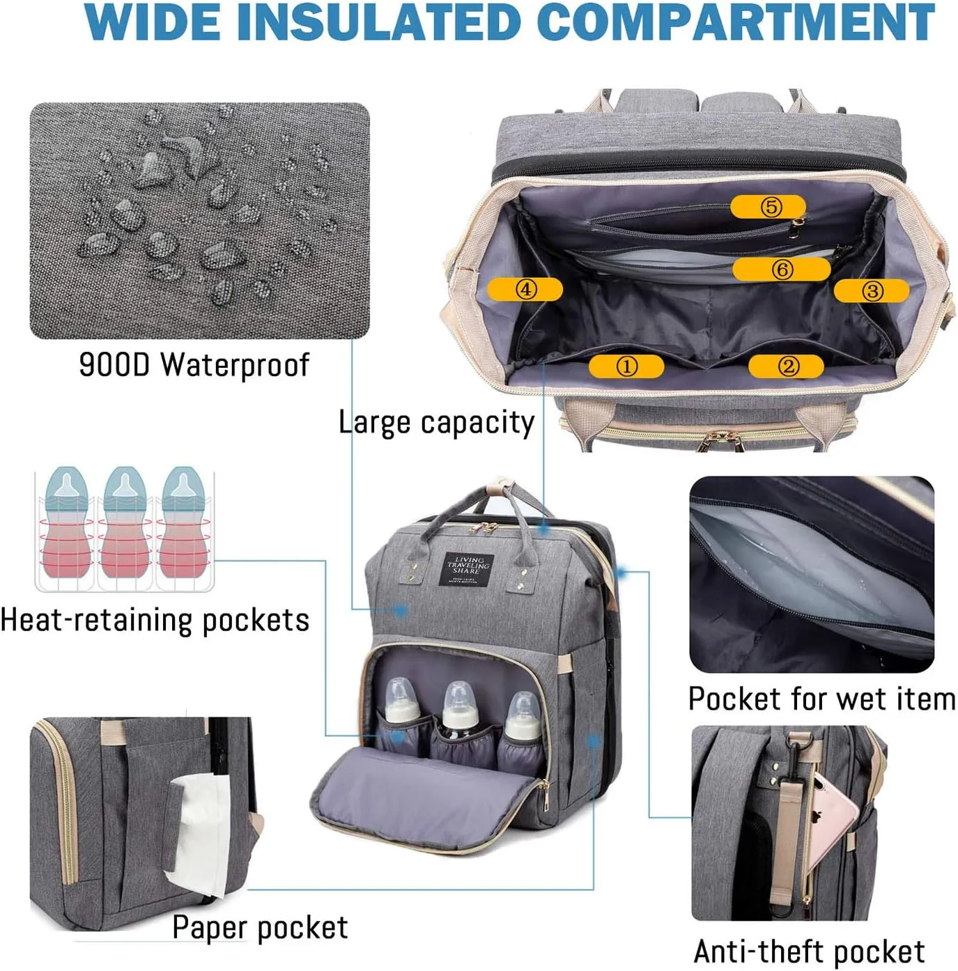 Diaper Bag Backpack with Changing Station, Nappy Baby Bags with Portable Changing Pad, 900D Waterproof Multi-Function Travel Portable Mommy Bag, Gray