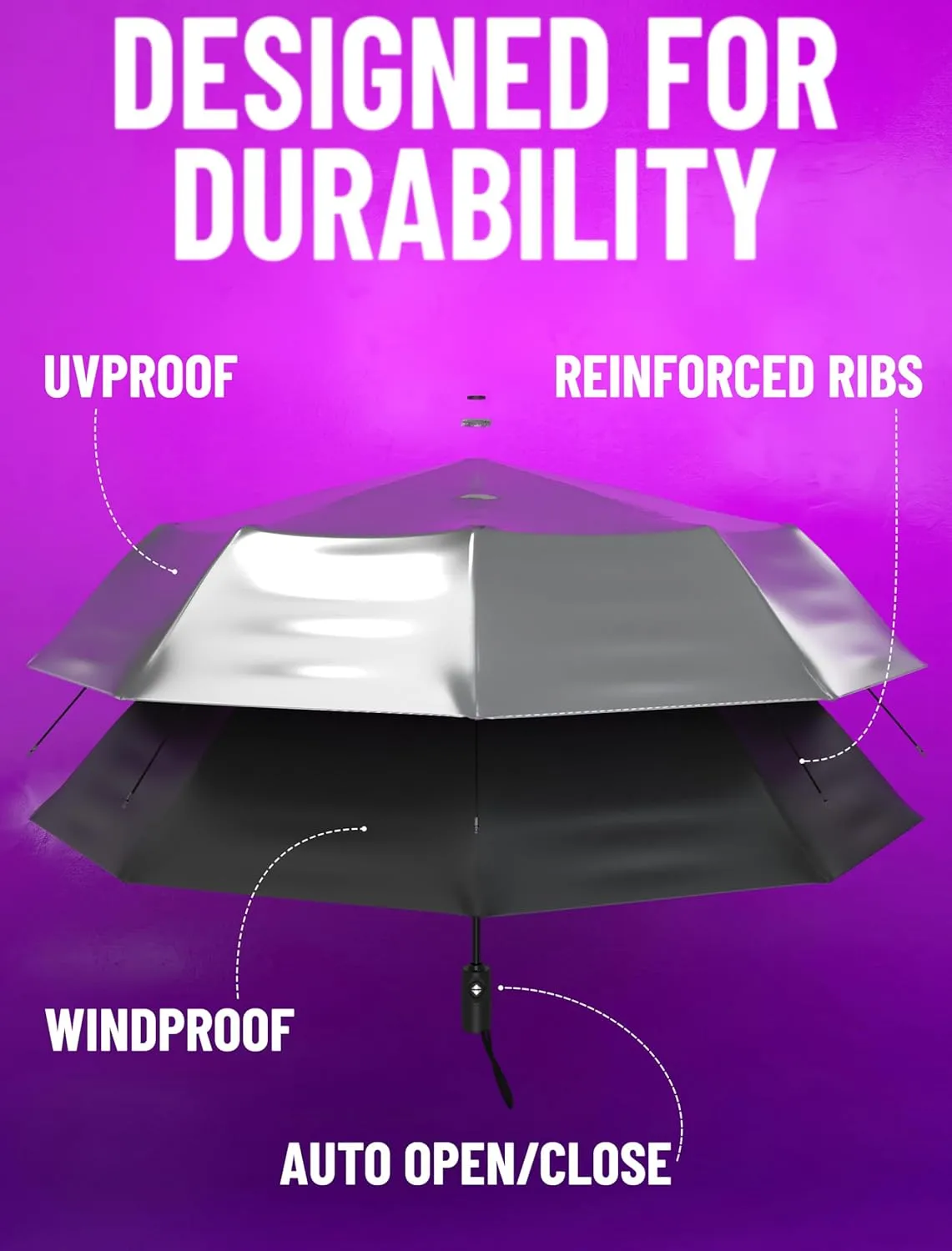 Repel Umbrella Windproof Travel Umbrellas for Rain - Easy Auto Open Close, Durable & Compact Umbrella, Strong Fiberglass Frame, Waterproof Canopy - Backpack, Purse, Portable Umbrella for Travel